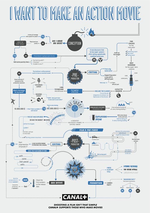 Post Production Flow Chart