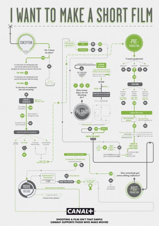 video production process flow chart