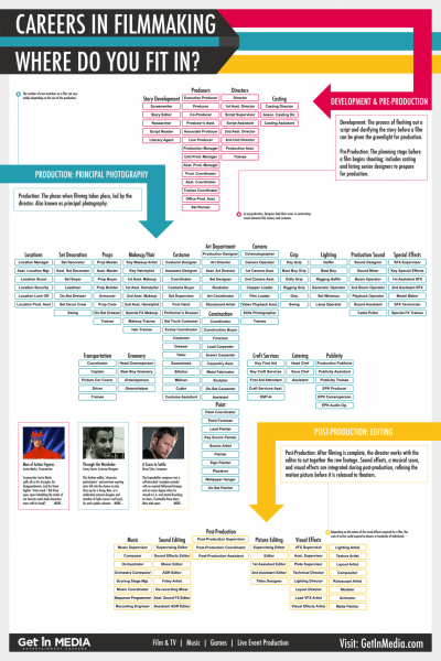 careers-in-filmmaking-where-do-you-fit-in